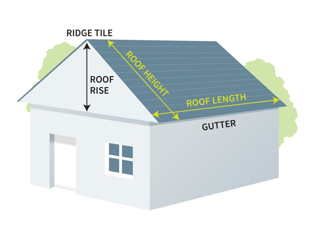 How to Measure Your Roof, iJo Power